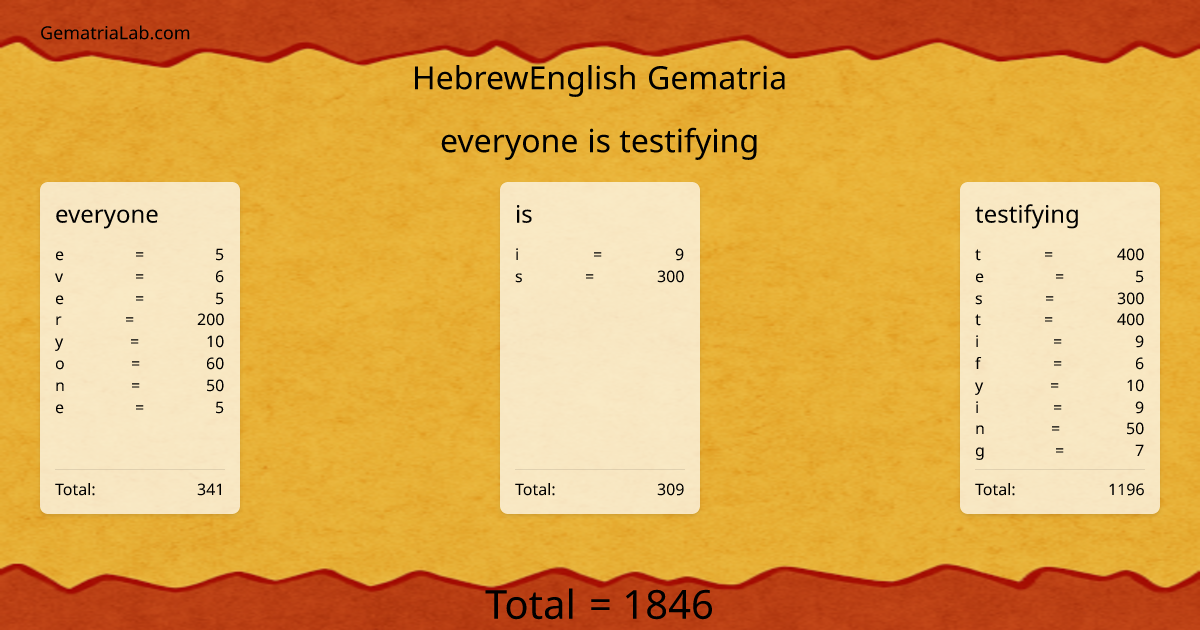 everyone is testifying in hebrewEnglish Gematria